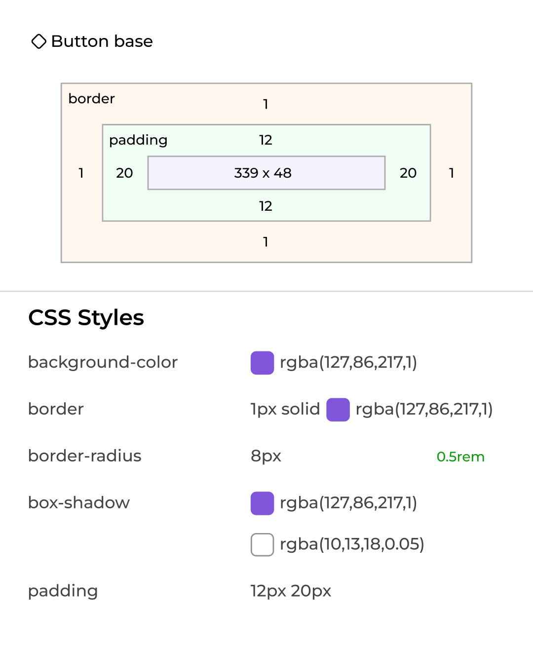 CSS styles bar
